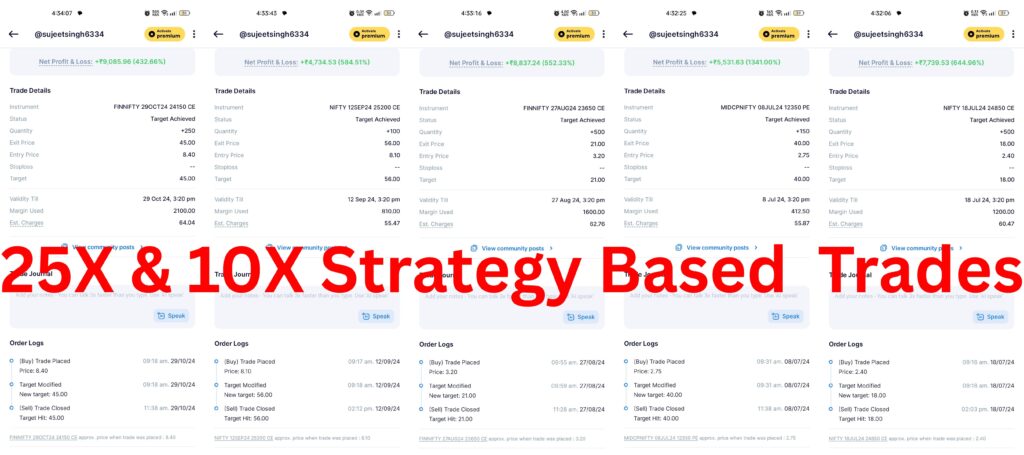 Option Trading Strategy